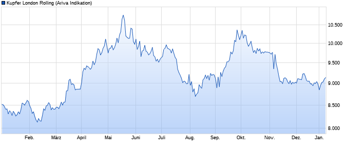 wo ist mein Geld geblieben 1465982