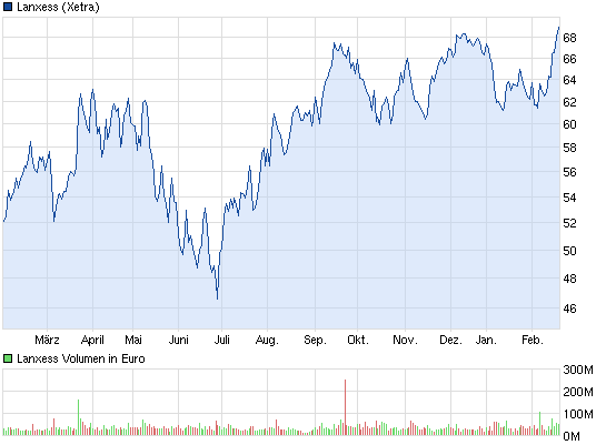 Lanxess - Neue Möglichkeiten ? 580702