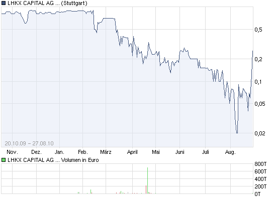 90 % Minus wenige Tage - JETZT Rebound ! 340979