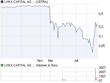 Optionsauslösung größer 0,20 Euro ist das Möglich? 341776