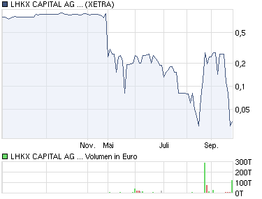 90 % Minus wenige Tage - JETZT Rebound ! 345354