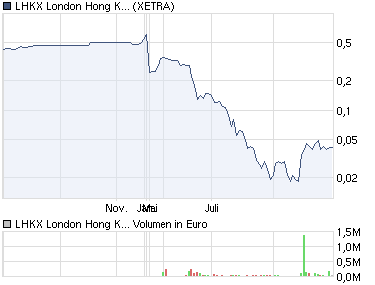 Optionsauslösung größer 0,20 Euro ist das Möglich? 341778