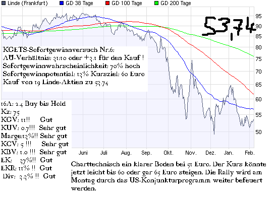 Aktien-Tagebuch 215371