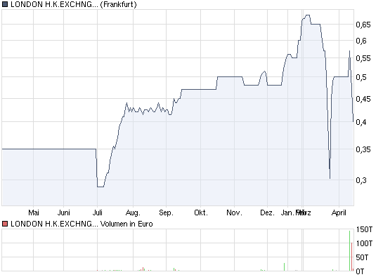 Erfolgreiches StartUp Unternehmen 313954