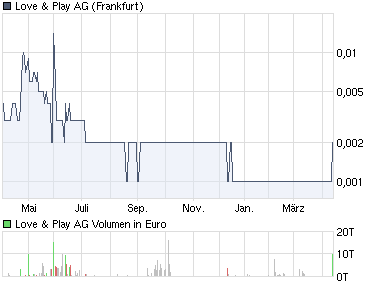Love & Play AG Sex sells auch in der Krise 313411