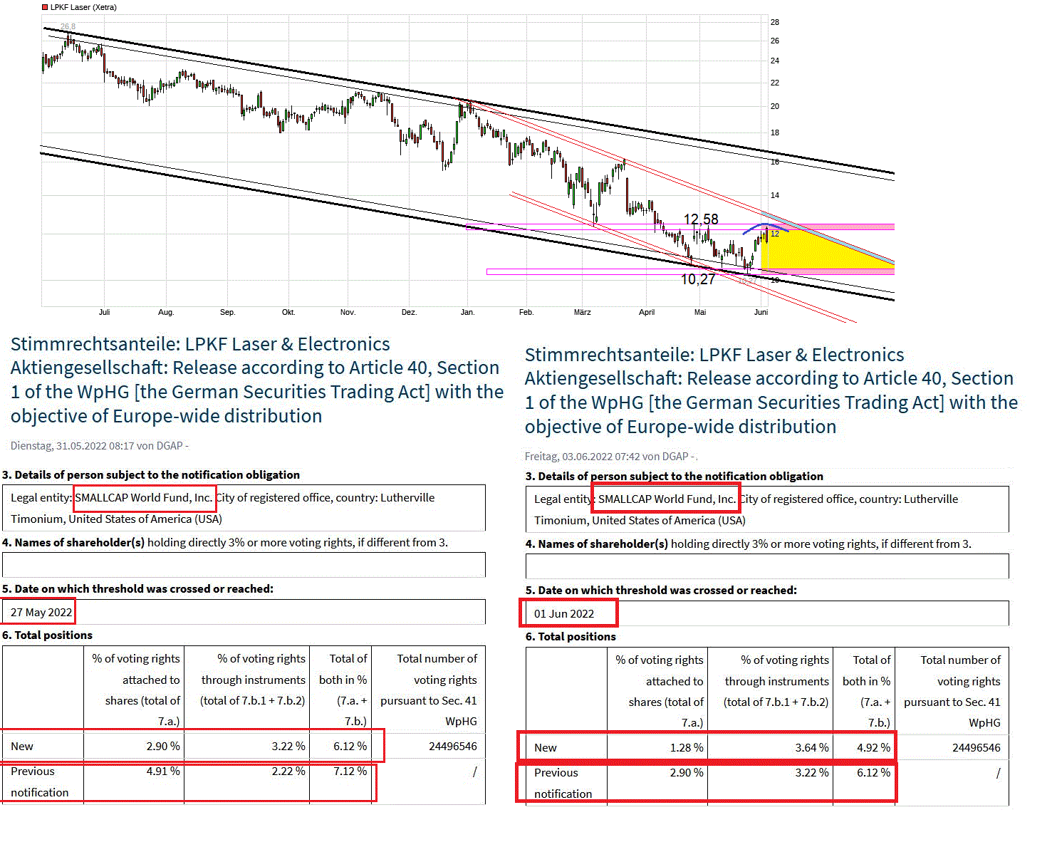 LPKF startet durch ! 1317875