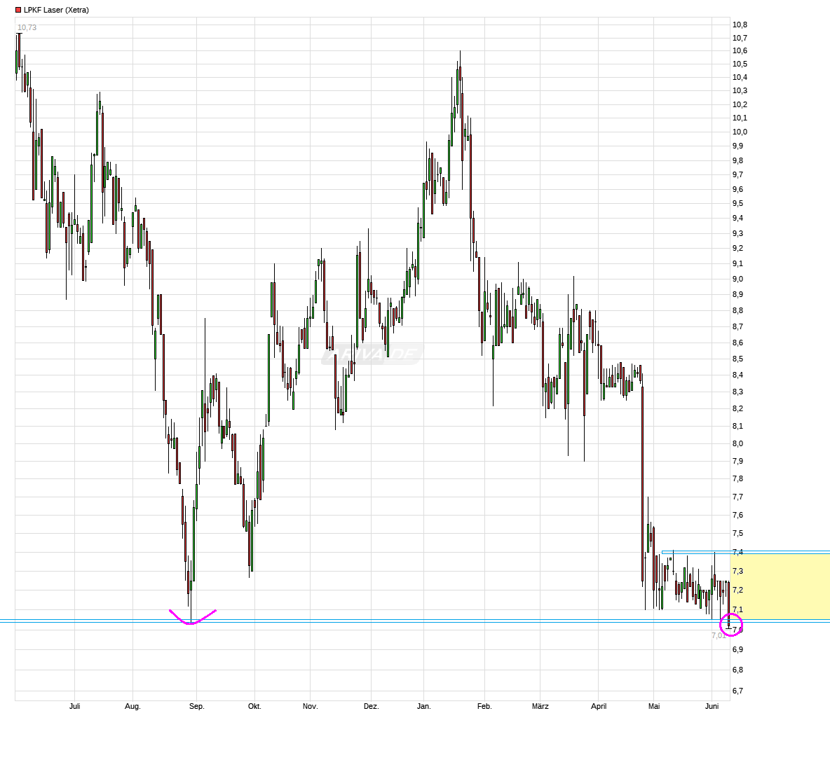 LPKF startet durch ! 1058904