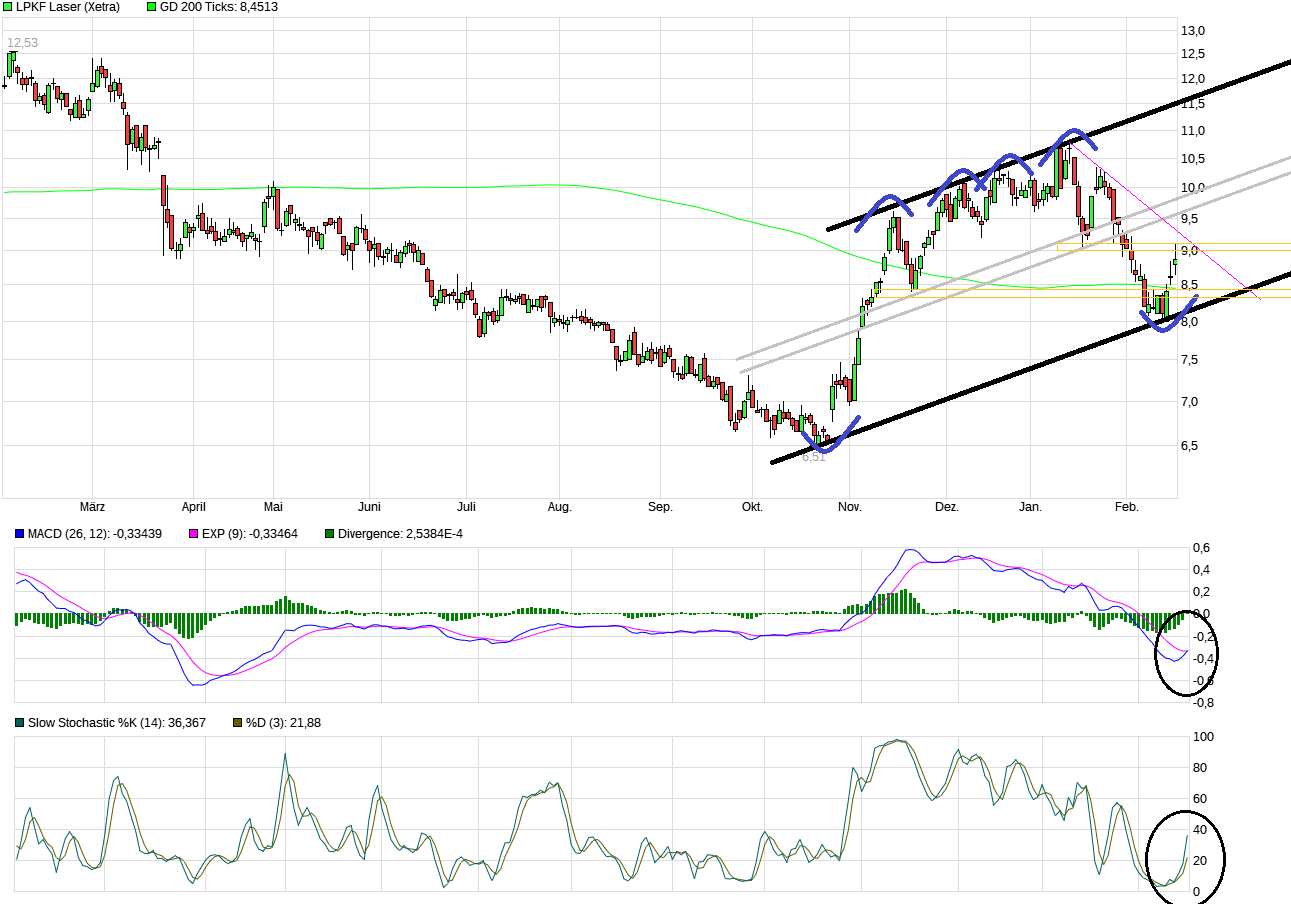 LPKF startet durch ! 1414512