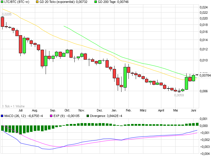 Altcoins - besser als Bitcoins? 831518