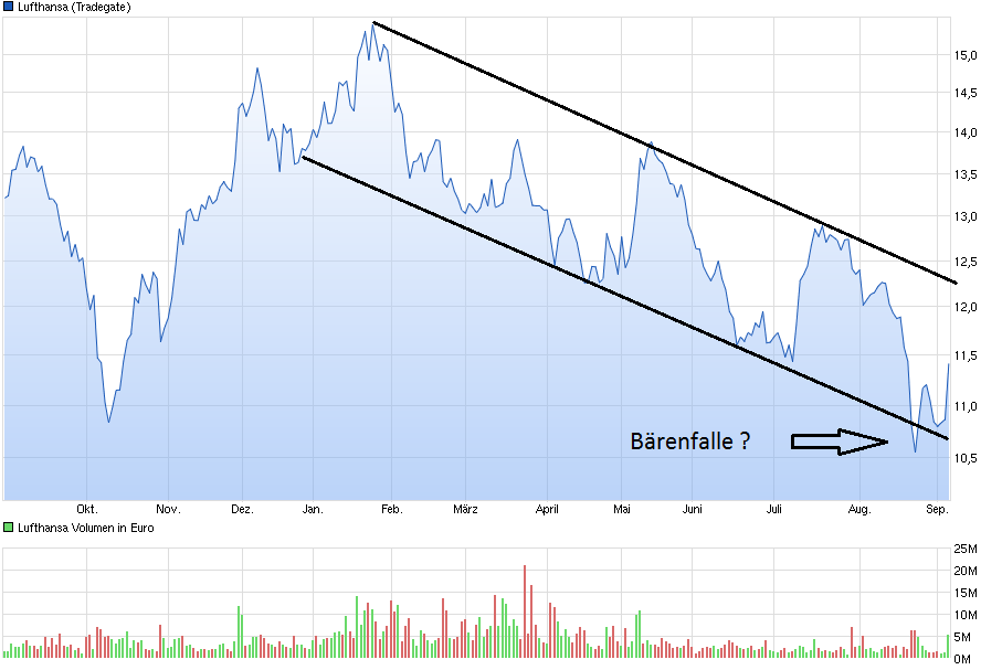 Lufthansa 2012-2015: wohin geht die Reise... 855423