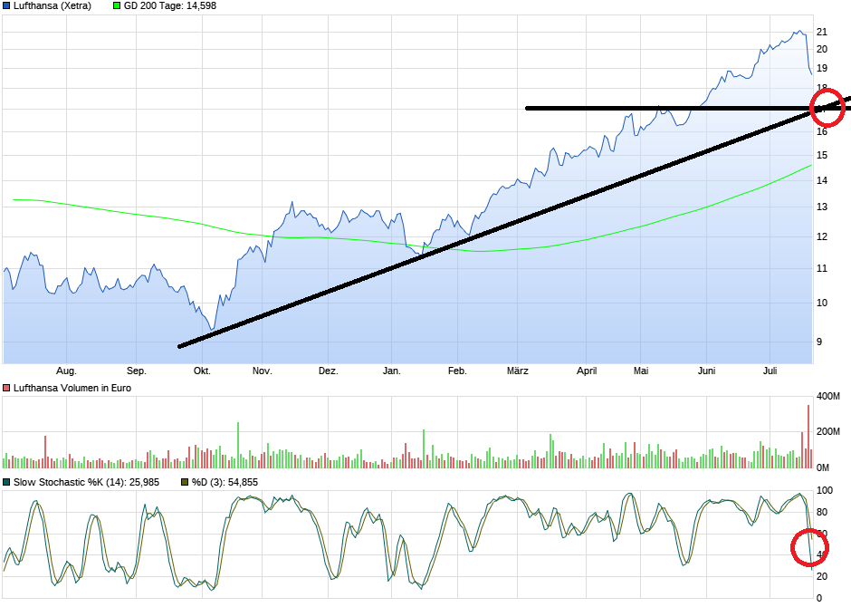 Lufthansa 2012-2015: wohin geht die Reise... 1002728