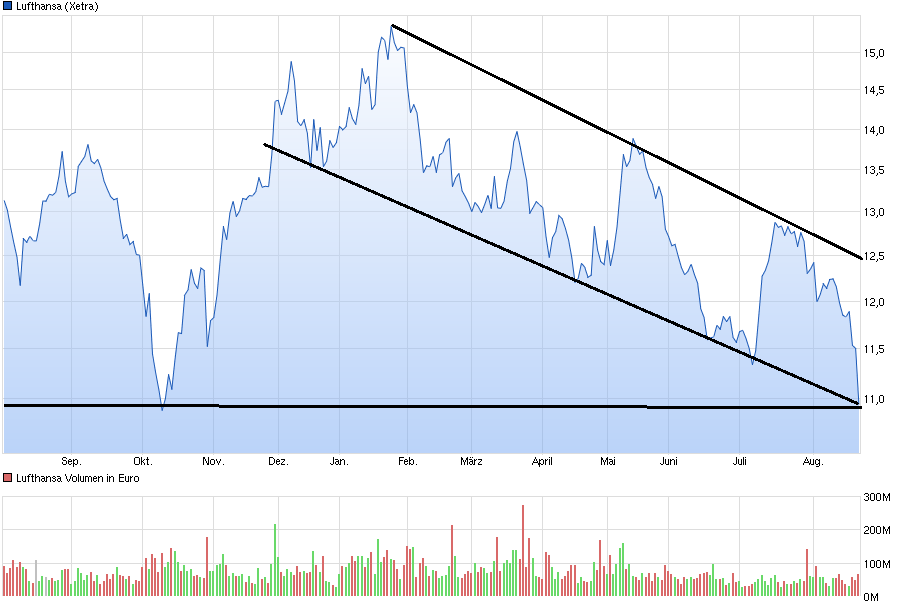 Lufthansa 2012-2015: wohin geht die Reise... 851274