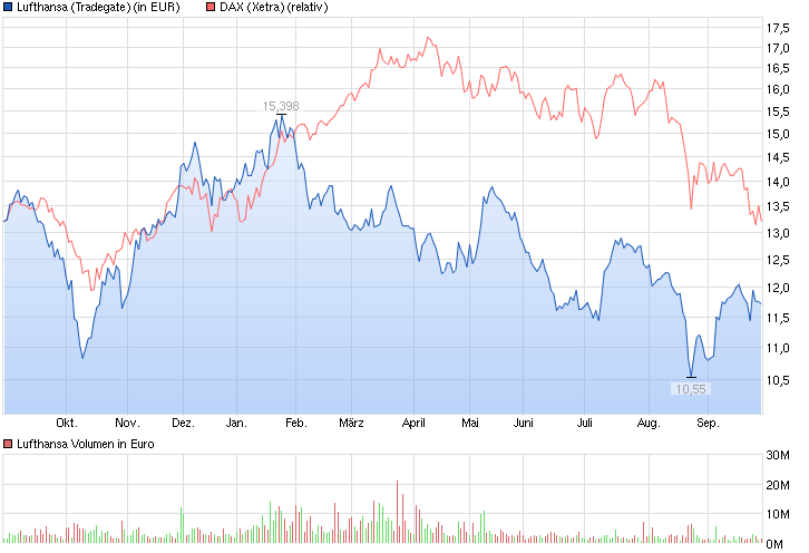 Lufthansa 2012-2015: wohin geht die Reise... 861077