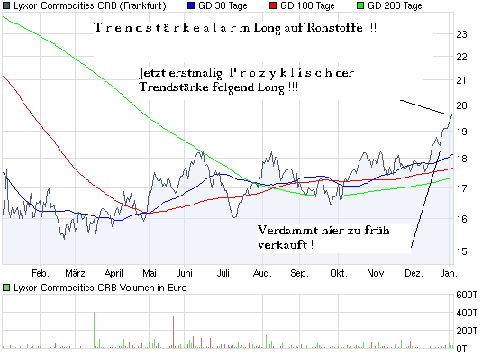 Aktien-Tagebuch 289249