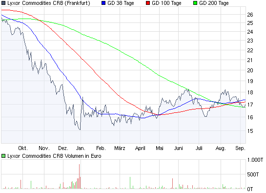 Aktien-Tagebuch 258037