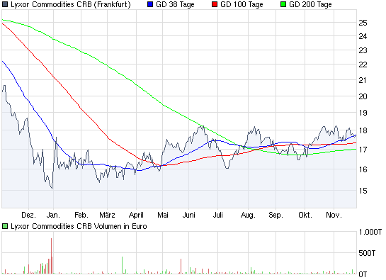 Aktien-Tagebuch 278298
