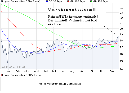 Aktien-Tagebuch 287385