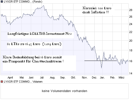 Aktien-Tagebuch 223548