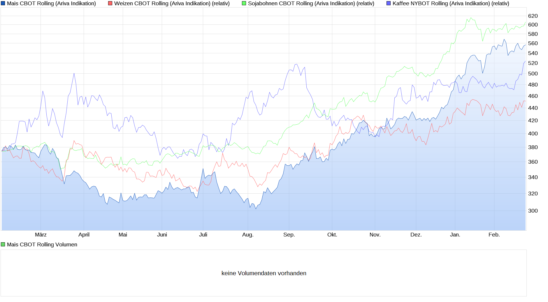 Die besten Gold-/Silberminen auf der Welt 1235552