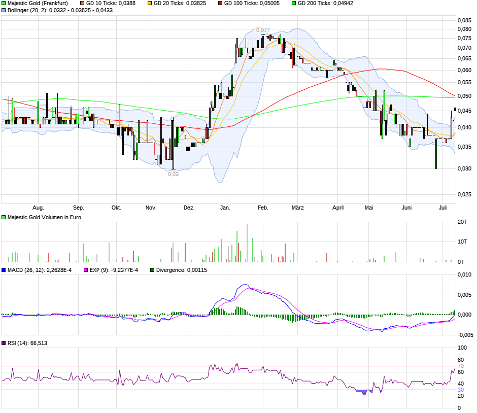 Goldproduzent mit mehr als 100000 Unzen 2012 1001050