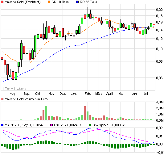 Hier könnte Heute einiges noch gehen 421720