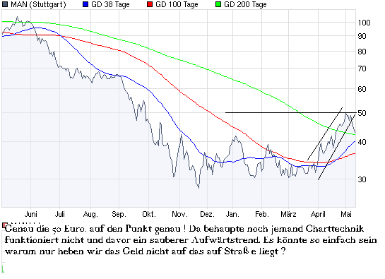 Aktien-Tagebuch 232852