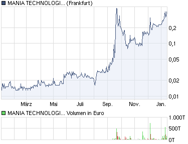 Achtung Achterbahn vor Explosion 373533