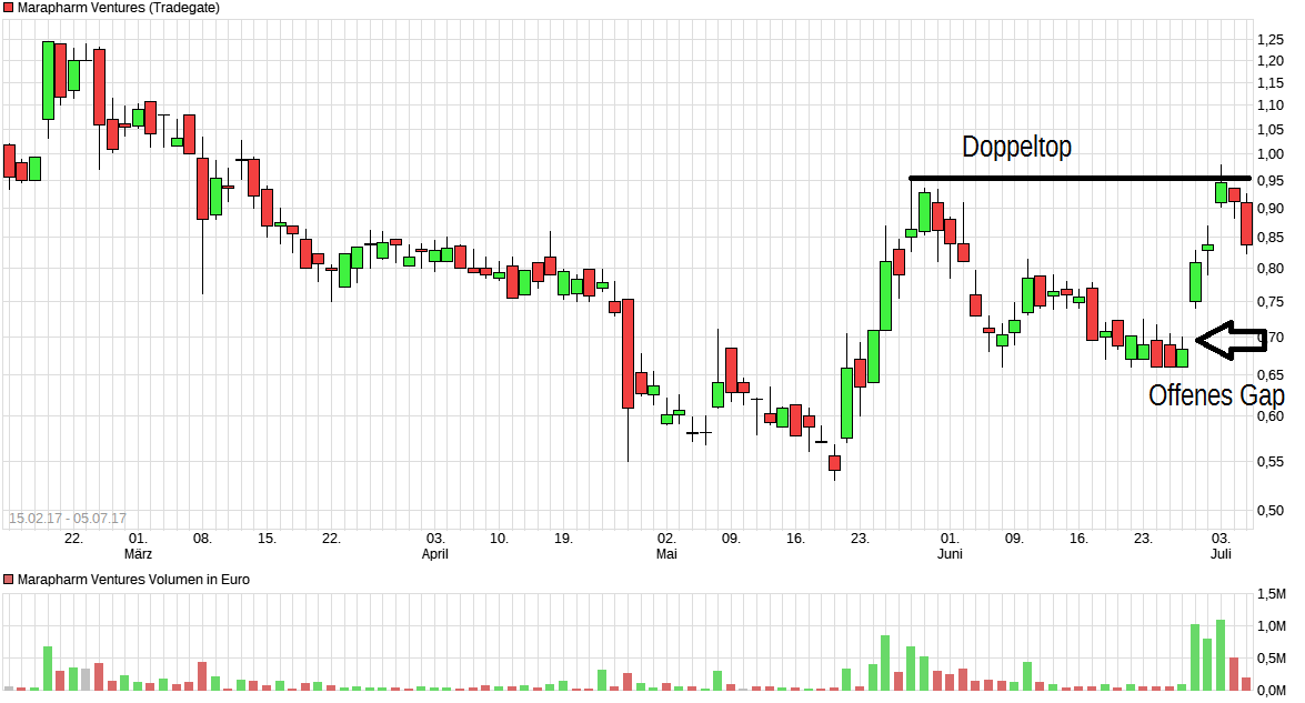 Erstaunlich das noch Niemand 999743