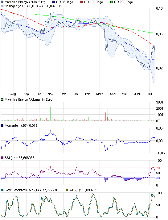 Marenica Energy vorher WME, AREVAS Nachbar, Uran 420515