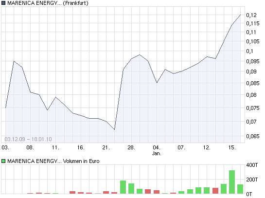 Marenica Energy vorher WME, AREVAS Nachbar, Uran 292548