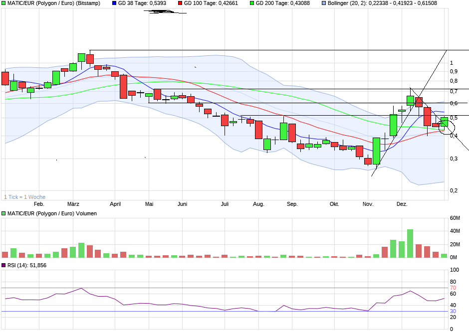 Beispiele (DAXi)für erfolgreiche Handelsstrategien 1465349