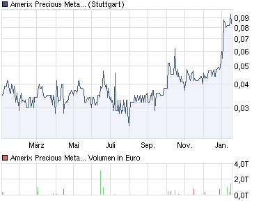 0,0001 $ gekauft 374254