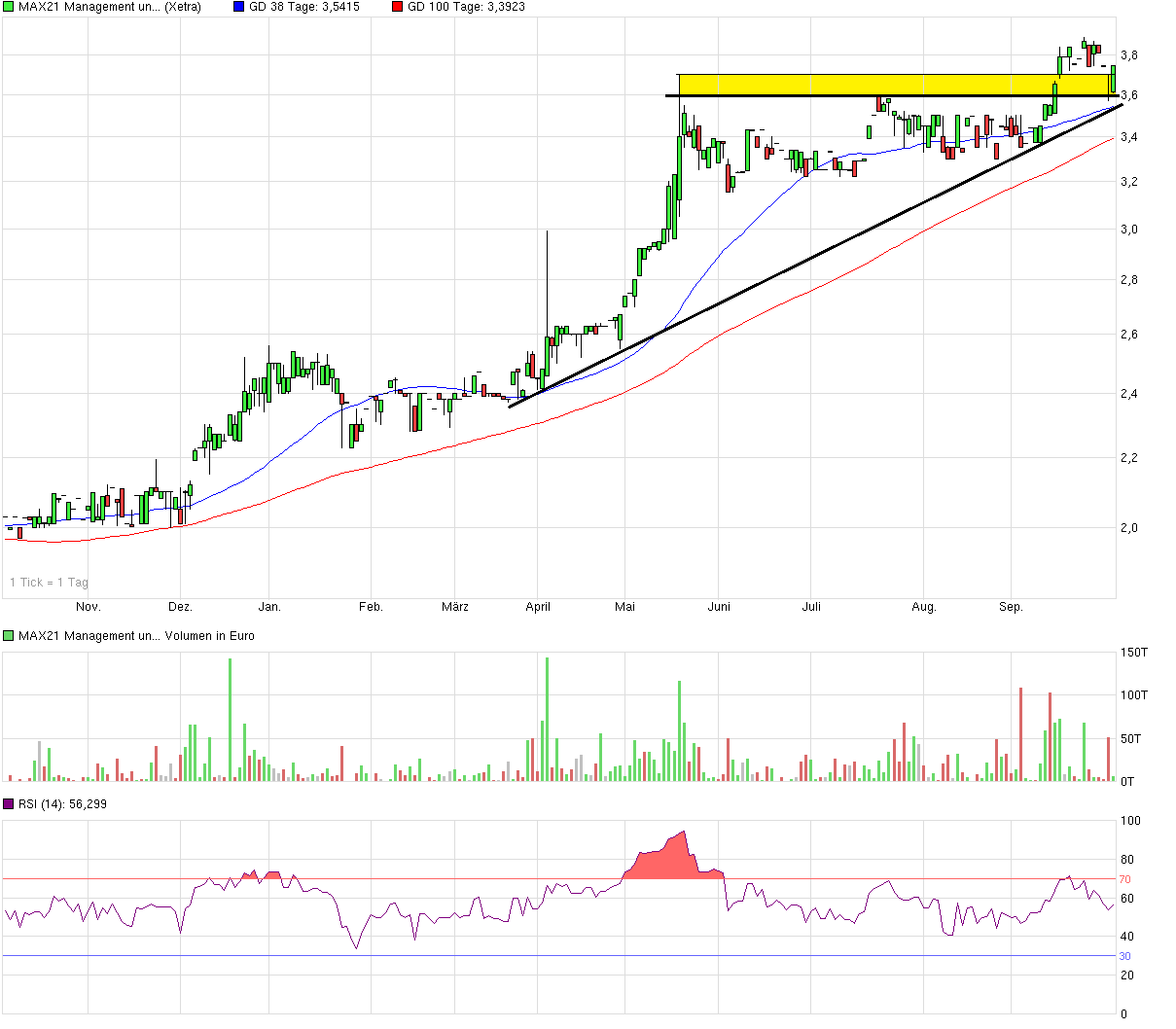 Kurswende ist eingeläutet ! 760849