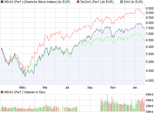 Der Antizykliker-Thread 295407