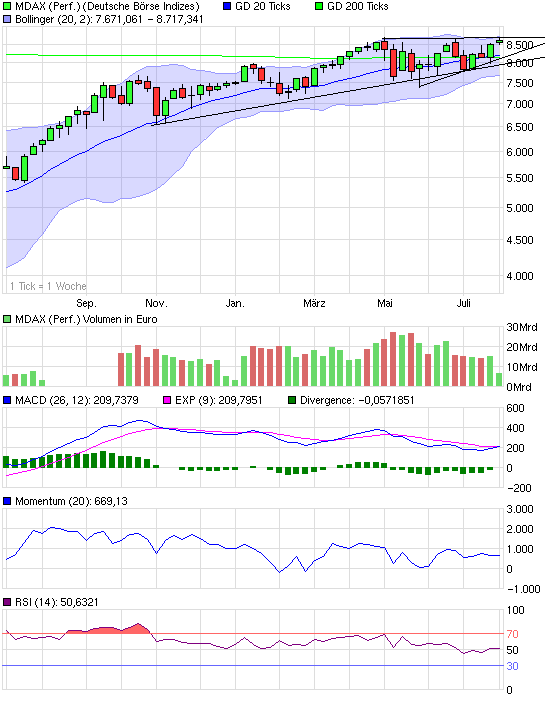 Quo Vadis Dax 2010 - Das Original 334510
