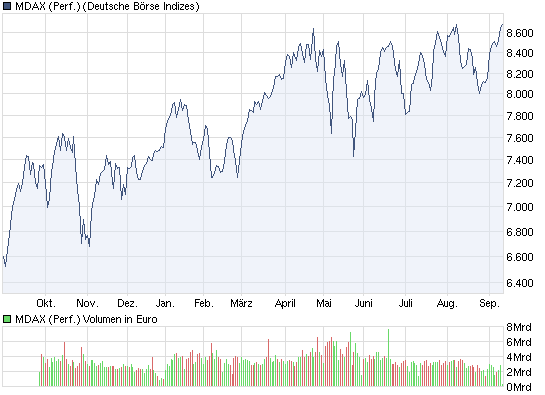 Der Antizykliker-Thread 344280