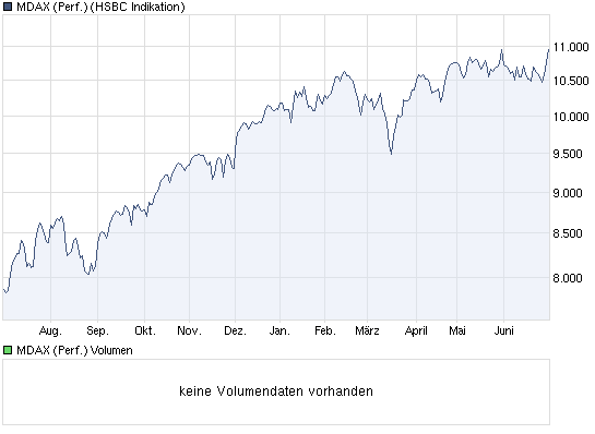 Antizykliker-Thread - v2.0 416582
