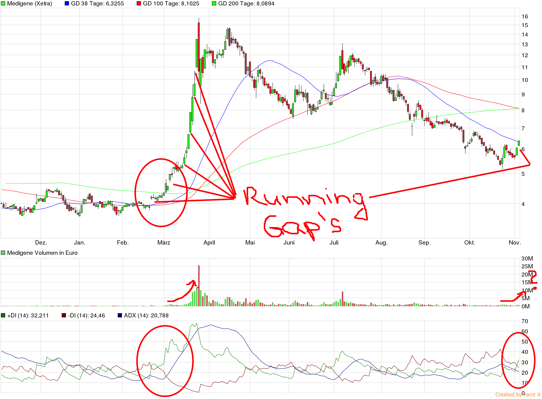 Medigene - Kurse/Quatschen/Charts/Einzeiler..u.s.w. 869384