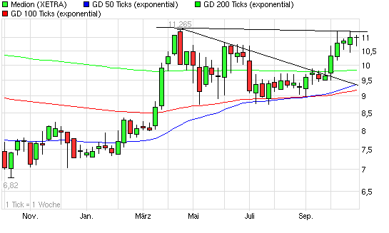 Quo Vadis Dax 2010 - Das Original 354131