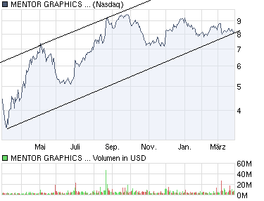 Mentor Graphics eine neue Ära beginnt 309706