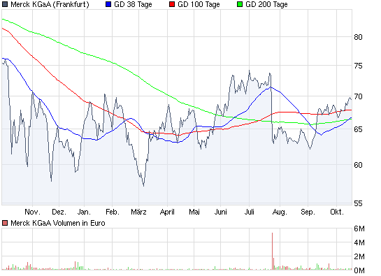 Aktien-Tagebuch 267520