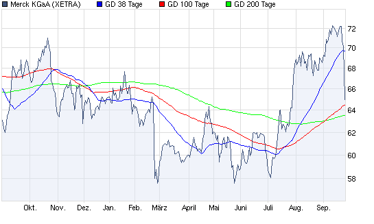Aktien-Tagebuch 347152