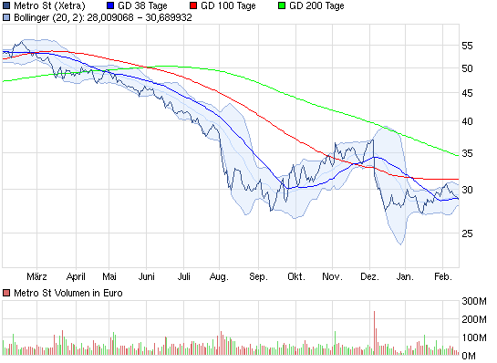 Metro, rein in den fahrenden Zug 485398
