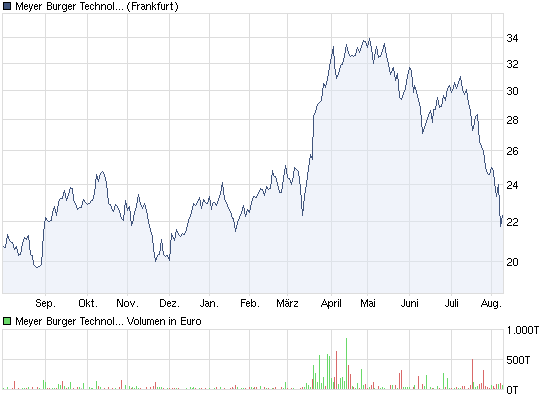 ** News zu Roth & Rau ** (SPAM-FREE) 428551
