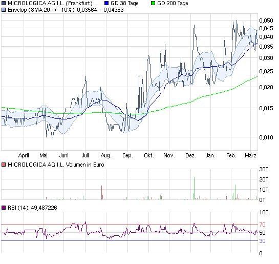 Micrologica --- der neue Highflyer der Mäntel??? 387687