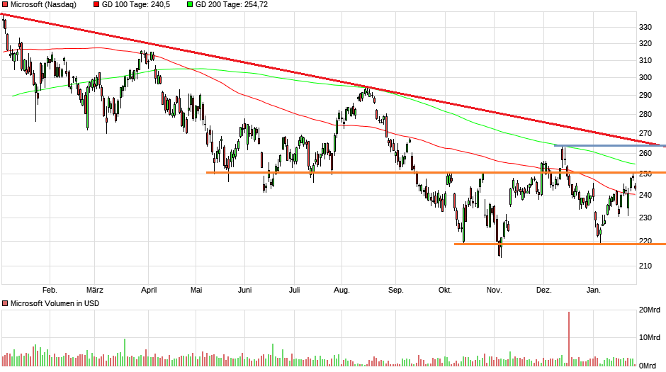 2023-qv-gdaxi-dj-gold-eurusd-jpy 1354448