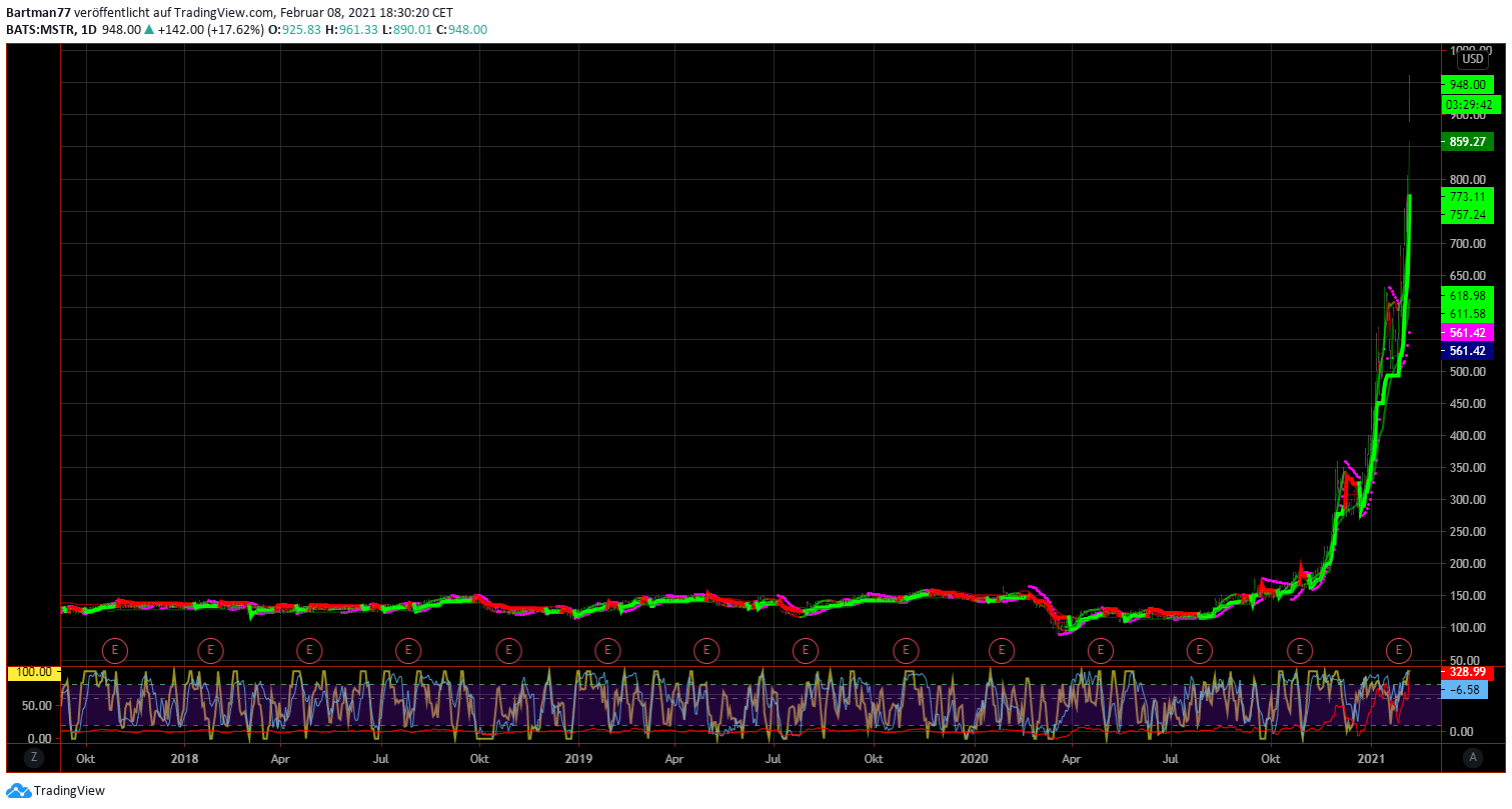Tesla - Autos, Laster, Speicher und Solardächer 1231996