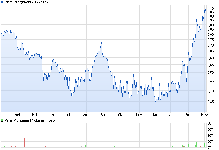 Freunde des Silbers 701593