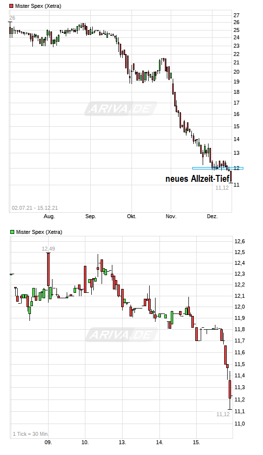 Mister Spex .........damit sehe ich alles besser! 1288965