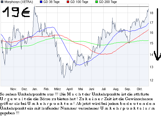 Aktien-Tagebuch 269555